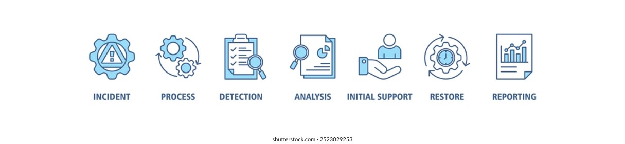 Incident management banner web icon set vector illustration for business process management with an icon of the incident, process, detection, analysis, initial support, restore, reporting infographics