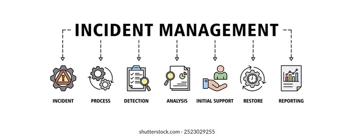 Ilustración vectorial de conjunto de iconos de Web de Anuncio de gestión de incidentes para la gestión de procesos comerciales con un icono del incidente, proceso, detección, análisis, Asistencia inicial, restauración, informes infografías