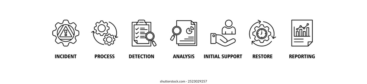 Ilustración vectorial de conjunto de iconos de Web de Anuncio de gestión de incidentes para la gestión de procesos comerciales con un icono del incidente, proceso, detección, análisis, Asistencia inicial, restauración, informes infografías