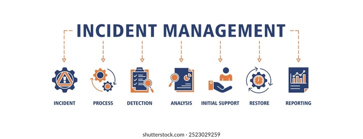 Banner de gerenciamento de incidentes ícone da Web definir ilustração vetorial para gerenciamento de processos de negócios com um ícone do incidente, processo, detecção, análise, suporte inicial, restauração, infográficos de relatórios