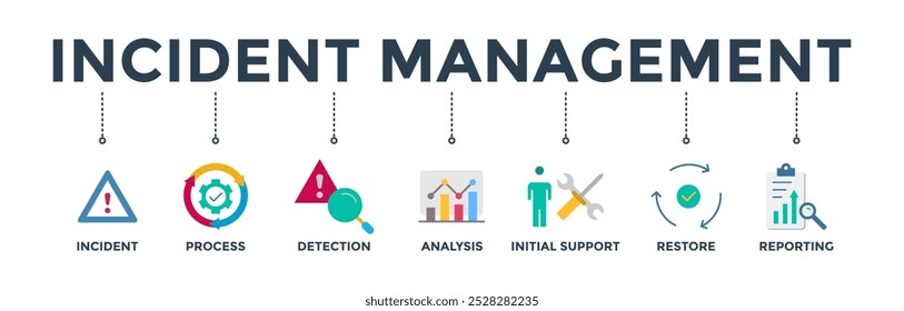Banner de gerenciamento de incidentes ícone da Web conceito de ilustração vetorial para gerenciamento de processos de negócios com um ícone do incidente, processo, detecção, análise, suporte inicial, restauração e emissão de relatórios 
