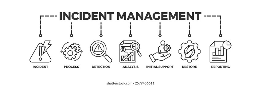 Incident management banner web icon vector illustration concept for business process management with an icon of the incident, process, detection, analysis, initial support, restore, and reporting