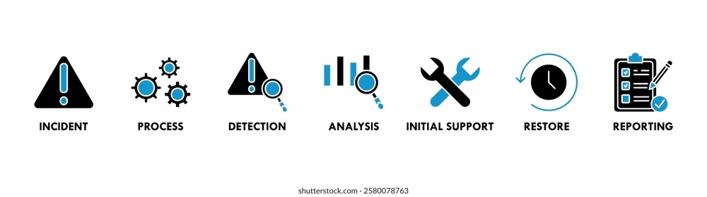 Incident management banner web icon vector illustration concept for business process management with an icon of the incident, process, detection, analysis, initial support, restore, and reporting
