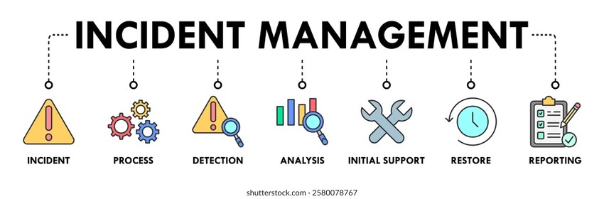 Incident management banner web icon vector illustration concept for business process management with an icon of the incident, process, detection, analysis, initial support, restore, and reporting