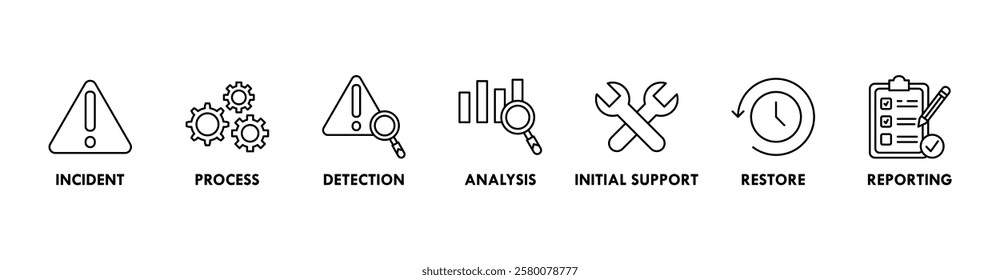 Incident management banner web icon vector illustration concept for business process management with an icon of the incident, process, detection, analysis, initial support, restore, and reporting