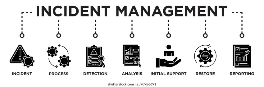 Incident management banner web icon vector illustration concept for business process management with an icon of the incident, process, detection, analysis, initial support, restore, and reporting