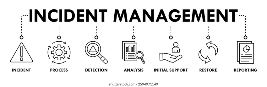 Incident management banner web icon vector illustration concept for business process management with an icon of the incident, process, detection, analysis, initial support, restore, and reporting