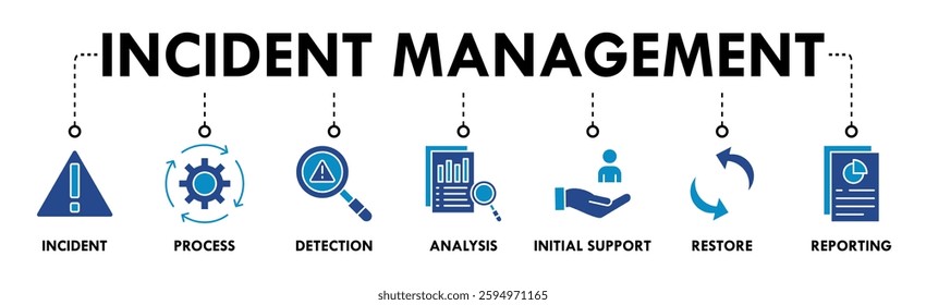 Incident management banner web icon vector illustration concept for business process management with an icon of the incident, process, detection, analysis, initial support, restore, and reporting