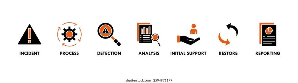 Incident management banner web icon vector illustration concept for business process management with an icon of the incident, process, detection, analysis, initial support, restore, and reporting