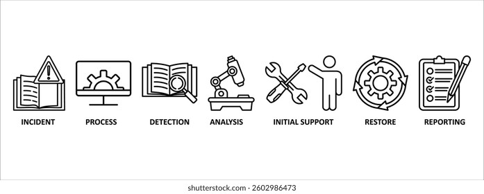 Incident management banner web icon vector illustration concept for business process management with an icon of the incident, process, detection, analysis, initial support, restore, and reporting