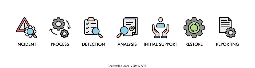 INCIDENT MANAGEMENT banner web icon vector illustration concept for product and service quality inspection with an icon of incident, process, detection, analysis, initial support, restore, reporting,