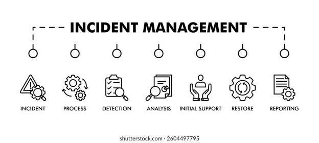 INCIDENT MANAGEMENT banner web icon vector illustration concept for product and service quality inspection with an icon of incident, process, detection, analysis, initial support, restore, reporting,