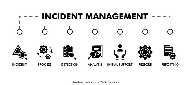 INCIDENT MANAGEMENT banner web icon vector illustration concept for product and service quality inspection with an icon of incident, process, detection, analysis, initial support, restore, reporting,
