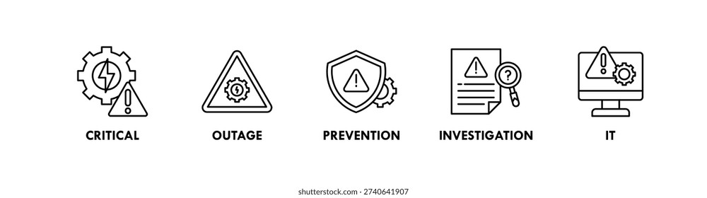 Incident Management banner web icon illustration concept with icon of critical, outage, prevention, investigation, it