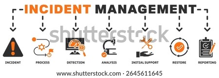 Incident management banner web icon vector illustration concept with icon of incident, process, detection, analysis, initial support, restore, reporting