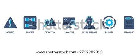 Incident management banner web icon vector illustration concept for business process management with an icon of the incident, process, detection, analysis, initial support, restore, and reporting