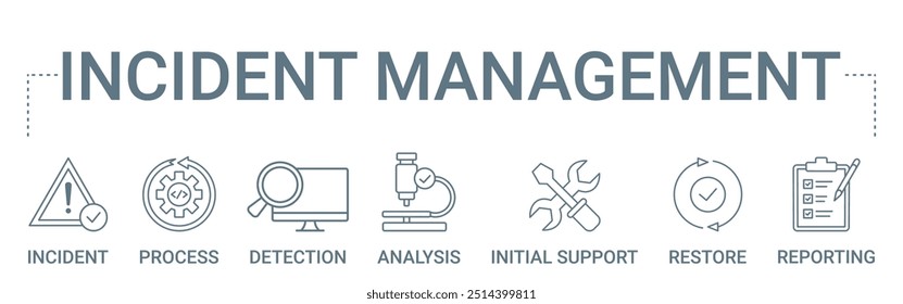 Incident Management concept banner icon contain of incident, process, detection, analysis, initial support, restore, and reporting vector illustration