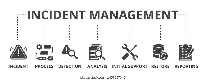 Incident management concept icon illustration contain incident, process, detection, analysis, initial support, restore and reporting.