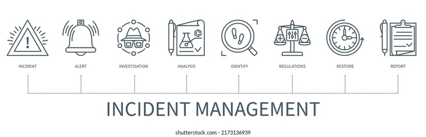 Incident management concept with icons. Incident, alert, investigation, analysis, identify, regulations, restore, report. Web vector infographic in minimal outline style