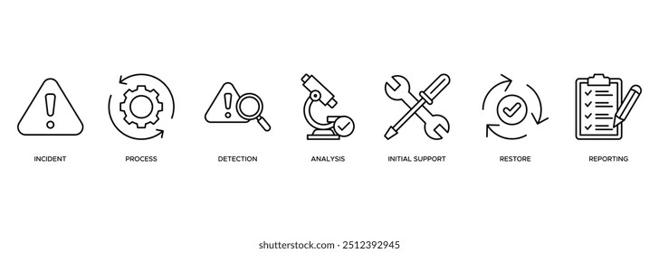 Incident management icon. incident, process, detection, analysis, initial support, restore, and reporting