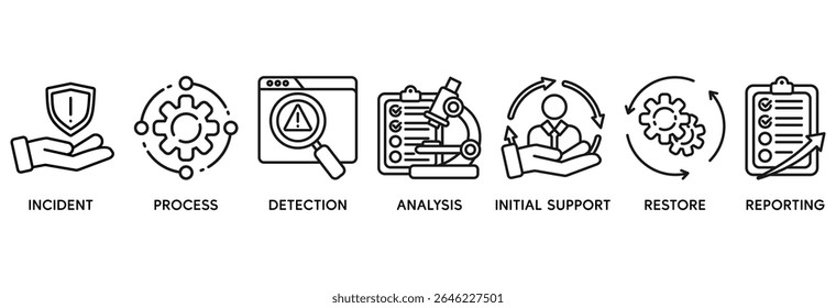 Incident management icon set vector illustration concept relate to business process management with an icon of the incident, process, detection, analysis, initial support, restore, and reporting