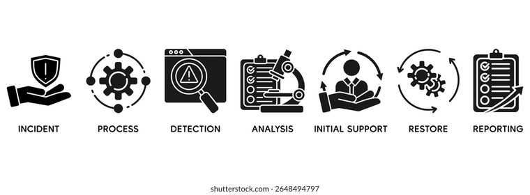 Incident management icon set vector illustration concept relate to business process management with an icon of the incident, process, detection, analysis, initial support, restore, and reporting
