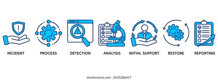 Incident Management Icon Set Vektorgrafik-Konzept beziehen sich auf Geschäftsprozess-Management mit einem Icon des Vorfalls, Prozess, Erkennung, Analyse, anfänglichen Support, Wiederherstellung und Reporting