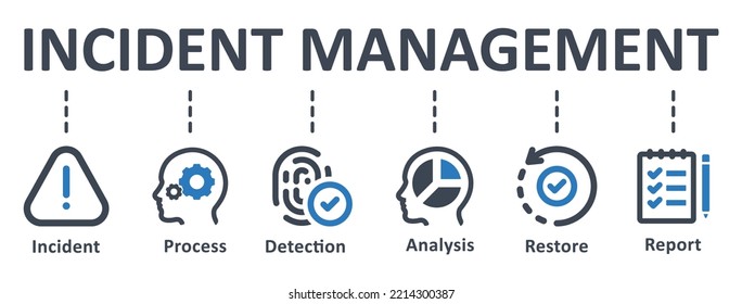 Incident Management Icon - Vector Illustration . Incident, Management, Process, Detection, Analysis, Restore, Report , Infographic, Template, Presentation, Concept, Banner, Pictogram, Icon Set, Icons.