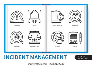 Incident management infographics elements set. Incident, alert, investigation, analysis, identify, regulations, restore, report. Web vector linear icons collection