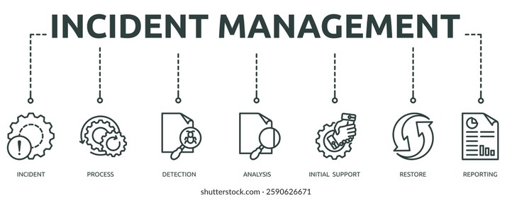 incident management outline banner icon of incident, process, detection, analysis, initial support, restore, reporting