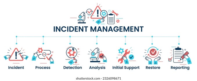 Incident Management process. Business Technology. Incident management banner web icon. Business process management with an icon of the incident, process, detection, analysis, initial support, restore,