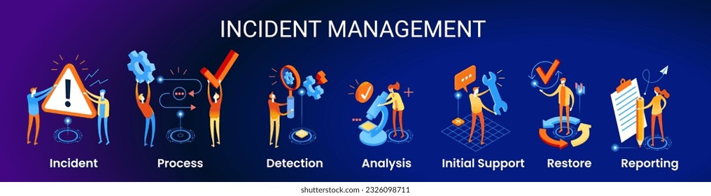 Proceso de administración de incidentes. Tecnología de negocios. Icono web del banner de administración de incidentes. Administración de procesos empresariales con un icono del incidente, proceso, detección, análisis, soporte inicial, restauración