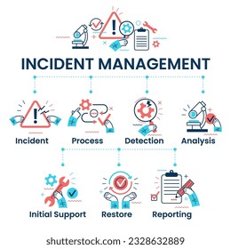 Incident Management process. Business Technology. Incident management banner web icon. Business process management with an icon of the incident, process, detection, analysis, initial support, restore