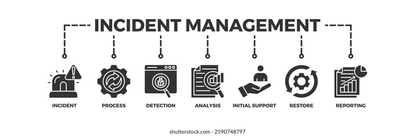 incident management, management, incident, risk, analysis, safety icon set. Outline icons collection. Simple vector illustration	