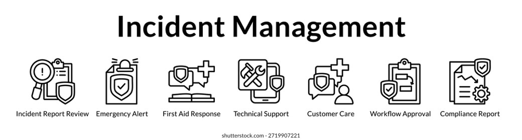 Incident-Management-System mit automatisierter Berichterstellung, Notfallunterstützung und Compliance-Dokumentation