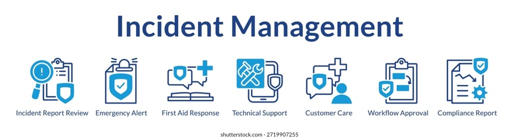 Incident-Management-System mit automatisierter Berichterstellung, Notfallunterstützung und Compliance-Dokumentation