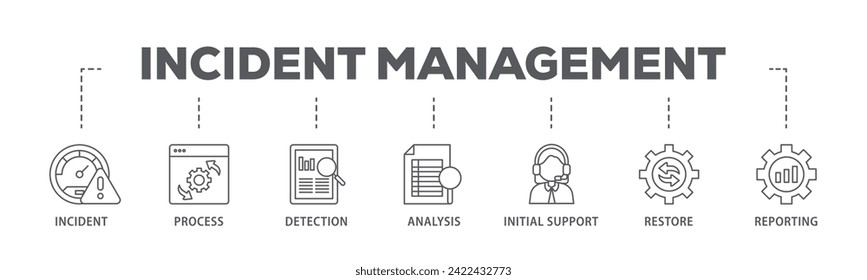 Incident management web banner icon vector illustration concept consists of the incident, process, detection, analysis, initial support, restore, and reporting icon live stroke and easy to edit