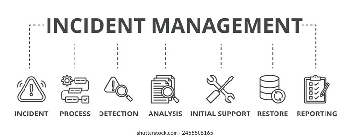 Incident management web banner icon vector illustration concept for business process management with an icon of the incident, process, detection, analysis, initial support, restore, and reporting.