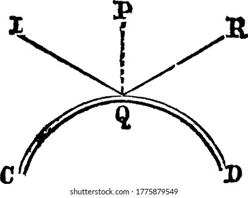 Incident ray (I) striking a Convex reflective surface at point Q and angle of reflection (R) equals the angle of incidence as shown, vintage line drawing or engraving illustration.