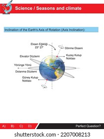 Inclination of the earth's axis of rotation on the subject of seasons and climate for science (turkish: Dünya'nın Dönme Ekseni)