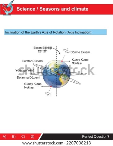 Inclination of the earth's axis of rotation on the subject of seasons and climate for science (turkish: Dünya'nın Dönme Ekseni)