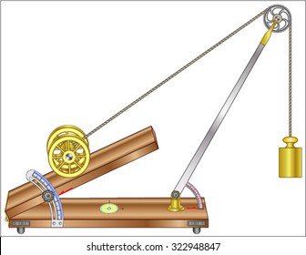 Inclined Plane