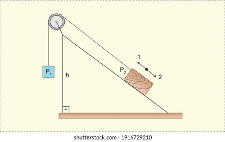 Inclined Plane Leverage Force And Motion Rollers Science Lesson