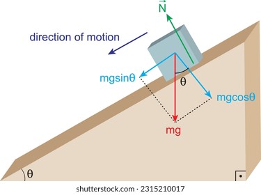 inclined plane with object -3d view