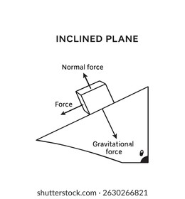 Inclined Plane Physics Illustration – Black and White Vector Line Art