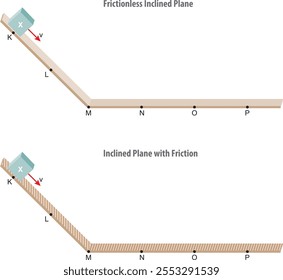 Inclined Plane Physics Illustration - Friction and Frictionless Comparison