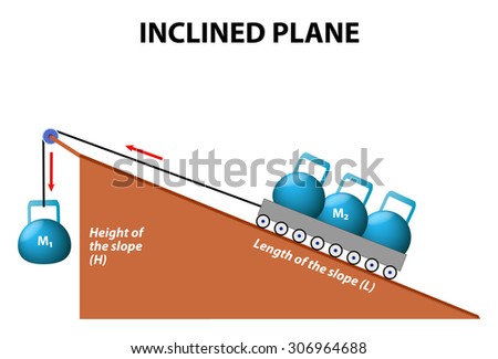 Inclined plane. simple machines.