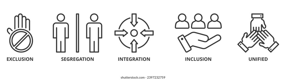 Banner de la revolución de la inclusión concepto de ilustración vectorial de icono web con icono de exclusión, segregación, integración, inclusión y unificación