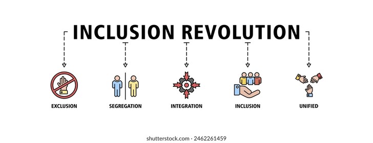 Inclusion revolution banner web icon set vector illustration concept with icon of exclusion, segregation, integration, inclusion and unified