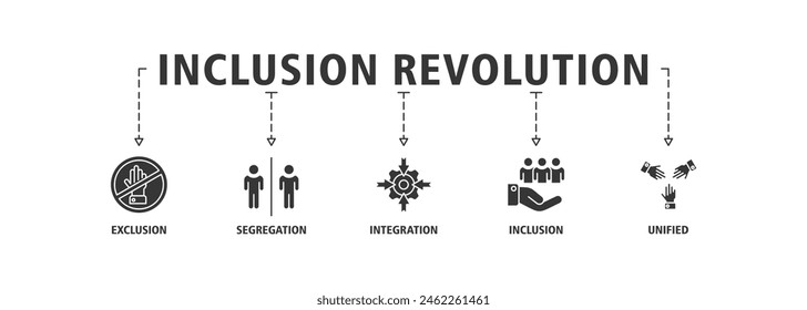 Inclusion revolution banner web icon set vector illustration concept with icon of exclusion, segregation, integration, inclusion and unified